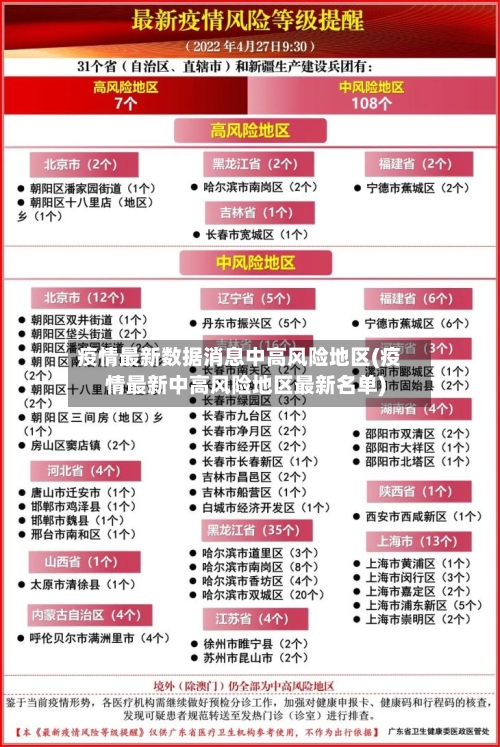 疫情最新数据消息中高风险地区(疫情最新中高风险地区最新名单)-第1张图片