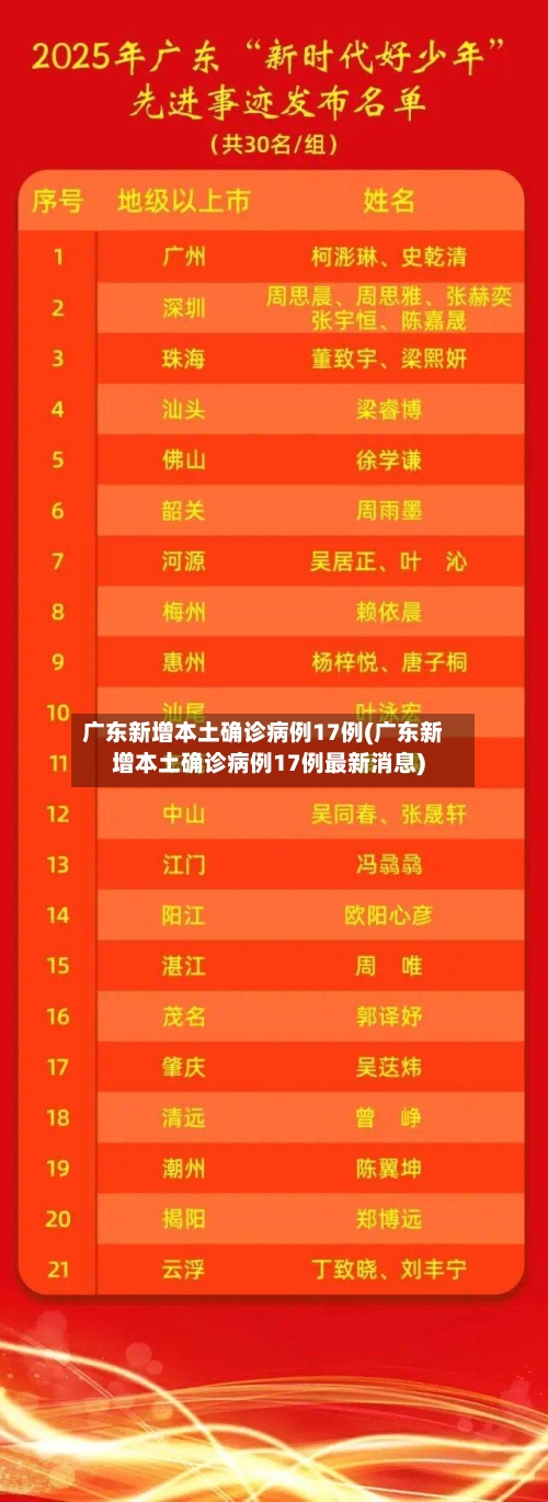 广东新增本土确诊病例17例(广东新增本土确诊病例17例最新消息)-第2张图片