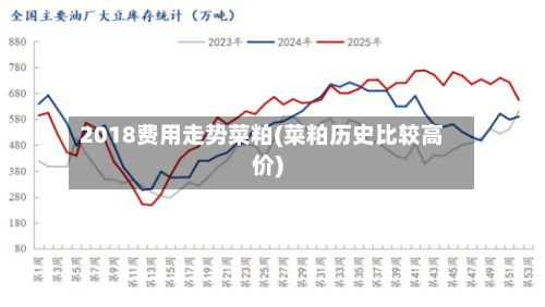 2018费用走势菜粕(菜粕历史比较高价)-第3张图片