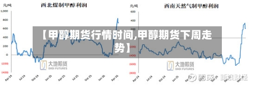 【甲醇期货行情时间,甲醇期货下周走势】-第1张图片