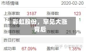 彩虹股份	，罕见大涨背后-第2张图片