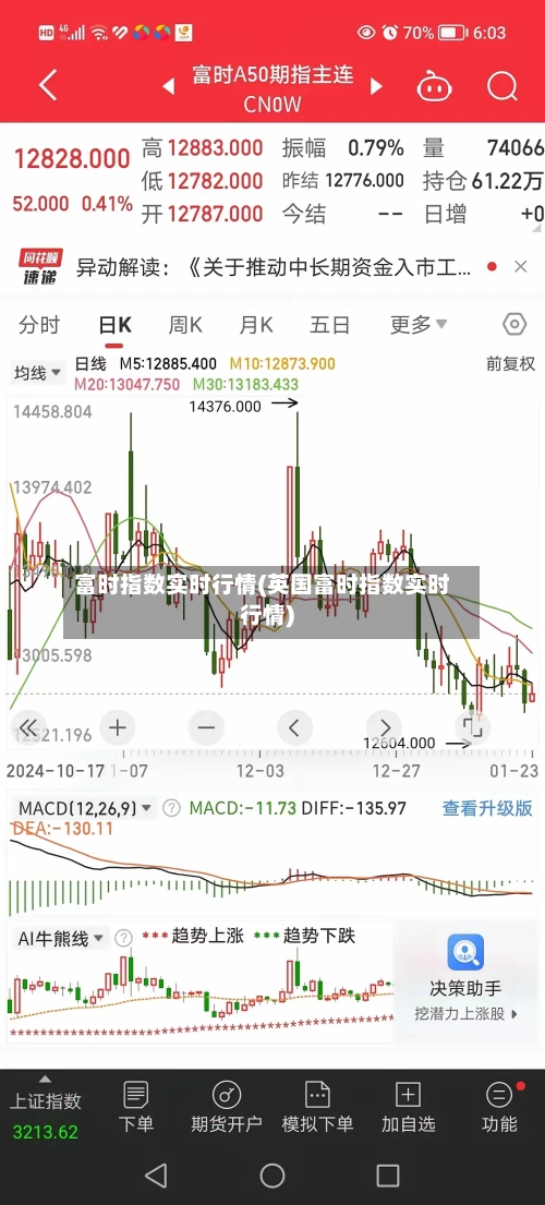 富时指数实时行情(英国富时指数实时行情)-第3张图片