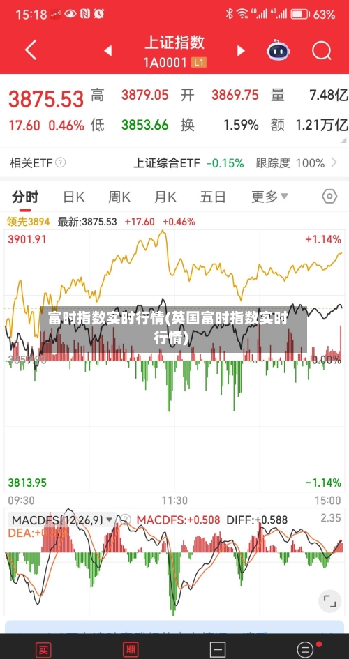 富时指数实时行情(英国富时指数实时行情)-第1张图片