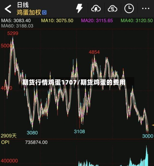 期货行情鸡蛋1707/期货鸡蛋的费用-第1张图片