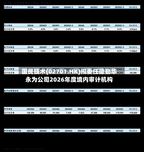 国民技术(02701.HK)拟委任德勤华永为公司2026年度境内审计机构-第1张图片