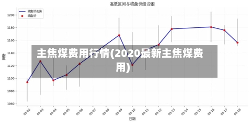 主焦煤费用行情(2020最新主焦煤费用)-第3张图片