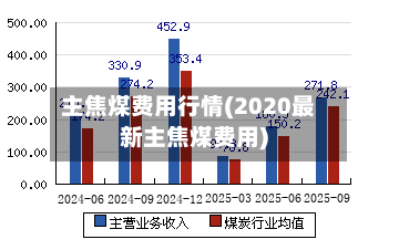 主焦煤费用行情(2020最新主焦煤费用)-第1张图片