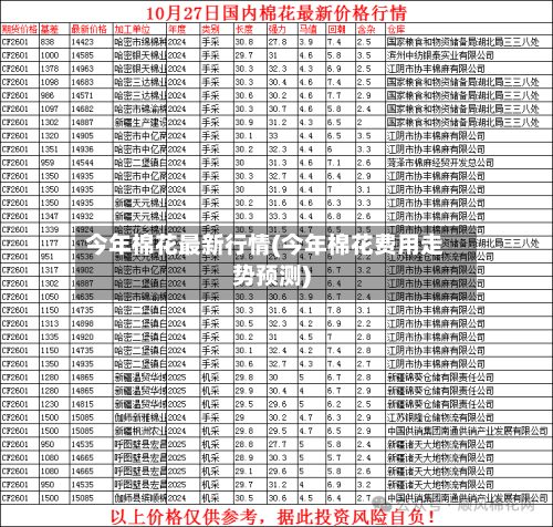 今年棉花最新行情(今年棉花费用走势预测)-第1张图片