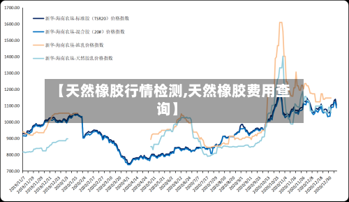 【天然橡胶行情检测,天然橡胶费用查询】-第1张图片