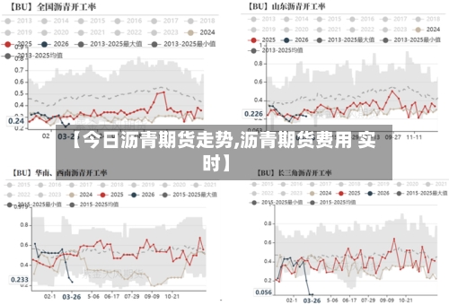 【今日沥青期货走势,沥青期货费用 实时】-第3张图片