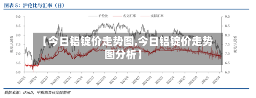 【今日铝锭价走势图,今日铝锭价走势图分析】-第2张图片