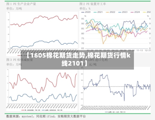 【1605棉花期货走势,棉花期货行情k线2101】-第1张图片