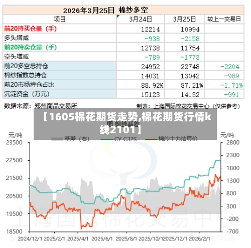 【1605棉花期货走势,棉花期货行情k线2101】-第2张图片