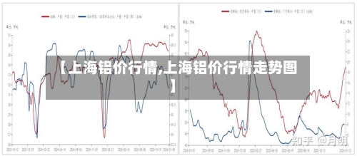 【上海铝价行情,上海铝价行情走势图】-第1张图片