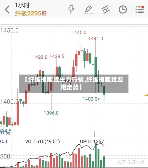 【纤维板期货主力行情,纤维板期货费用走势】-第1张图片