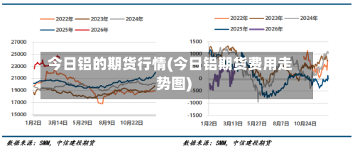 今日铝的期货行情(今日铝期货费用走势图)-第1张图片