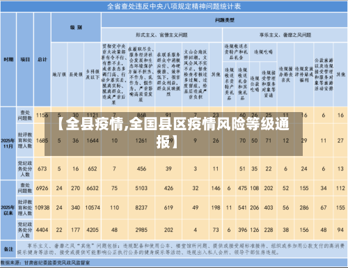 【全县疫情,全国县区疫情风险等级通报】-第2张图片