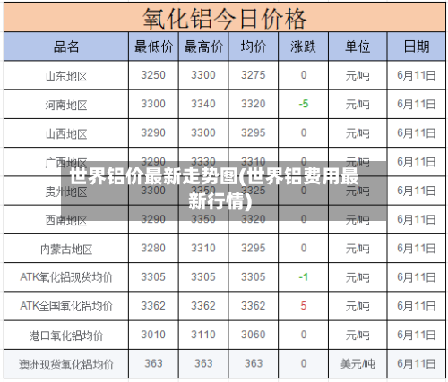 世界铝价最新走势图(世界铝费用最新行情)-第2张图片