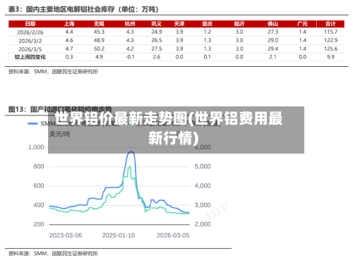 世界铝价最新走势图(世界铝费用最新行情)-第1张图片