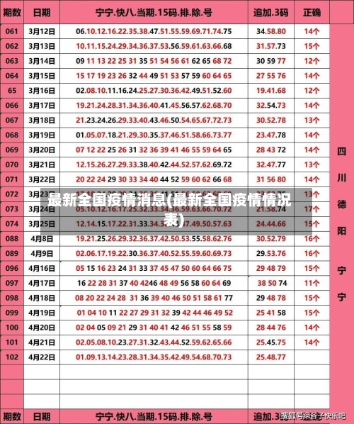 最新全国疫情消息(最新全国疫情情况表)-第2张图片
