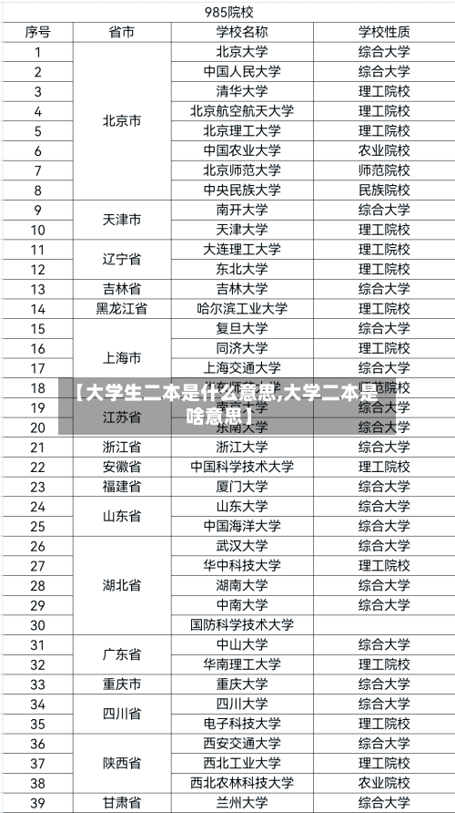 【大学生二本是什么意思,大学二本是啥意思】-第2张图片