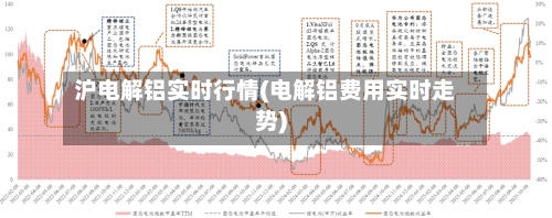 沪电解铝实时行情(电解铝费用实时走势)-第1张图片