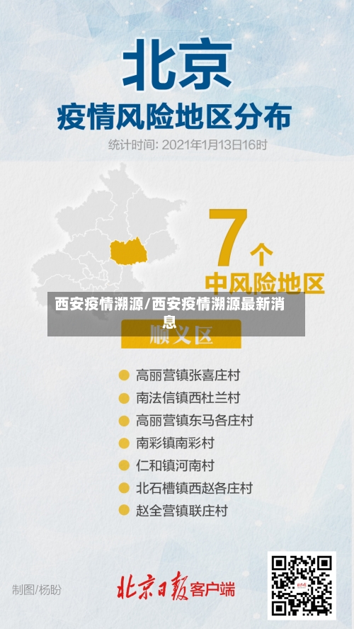 西安疫情溯源/西安疫情溯源最新消息-第2张图片
