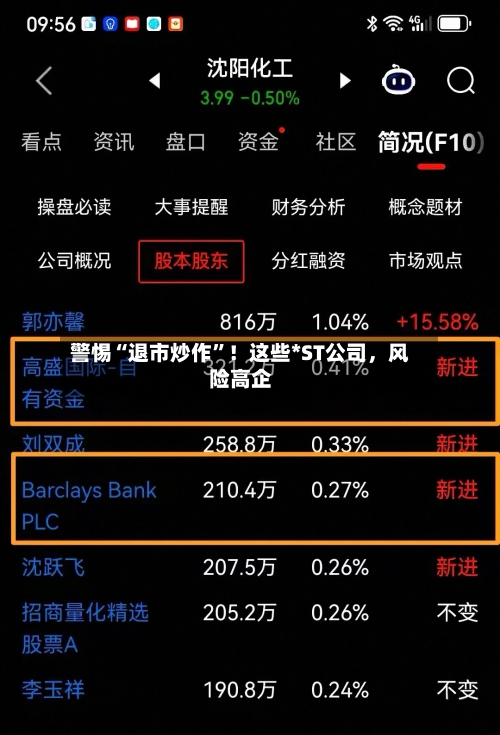 警惕“退市炒作	”！这些*ST公司，风险高企-第1张图片