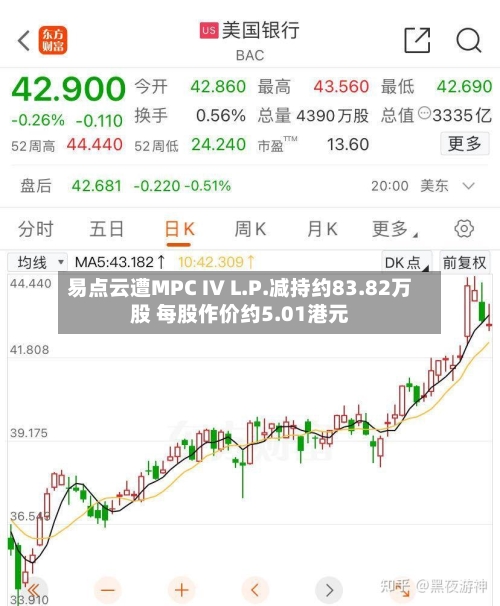 易点云遭MPC IV L.P.减持约83.82万股 每股作价约5.01港元-第2张图片
