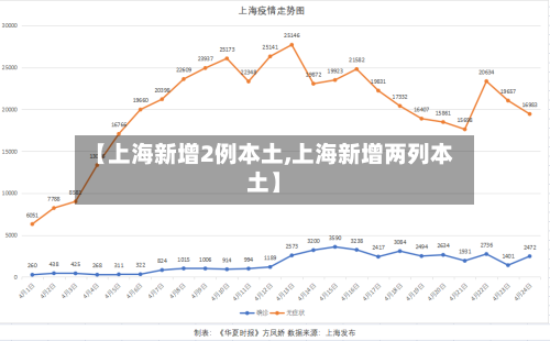 【上海新增2例本土,上海新增两列本土】-第2张图片