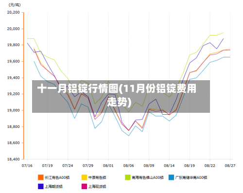 十一月铝锭行情图(11月份铝锭费用走势)-第2张图片