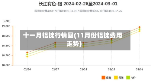 十一月铝锭行情图(11月份铝锭费用走势)-第3张图片