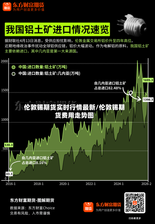 伦敦锡期货实时行情最新/伦敦锡期货费用走势图-第1张图片