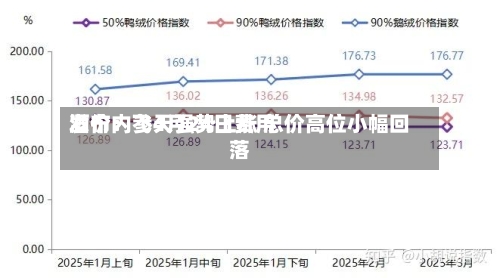 酒价内参4月24日费用发布：飞天强势上涨 总价高位小幅回落-第2张图片