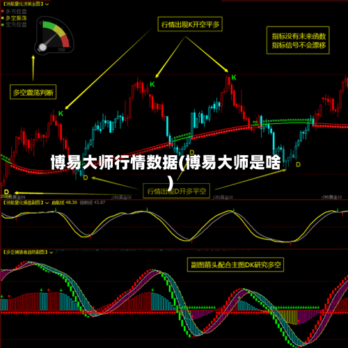 博易大师行情数据(博易大师是啥)-第3张图片