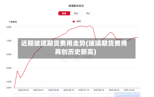 近期玻璃期货费用走势(玻璃期货费用再创历史新高)-第1张图片