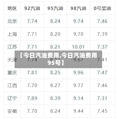 【今日汽油费用,今日汽油费用95号】-第1张图片