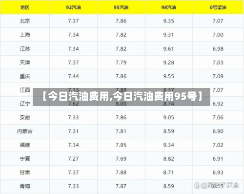 【今日汽油费用,今日汽油费用95号】-第3张图片