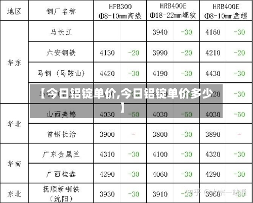 【今日铝锭单价,今日铝锭单价多少】-第2张图片