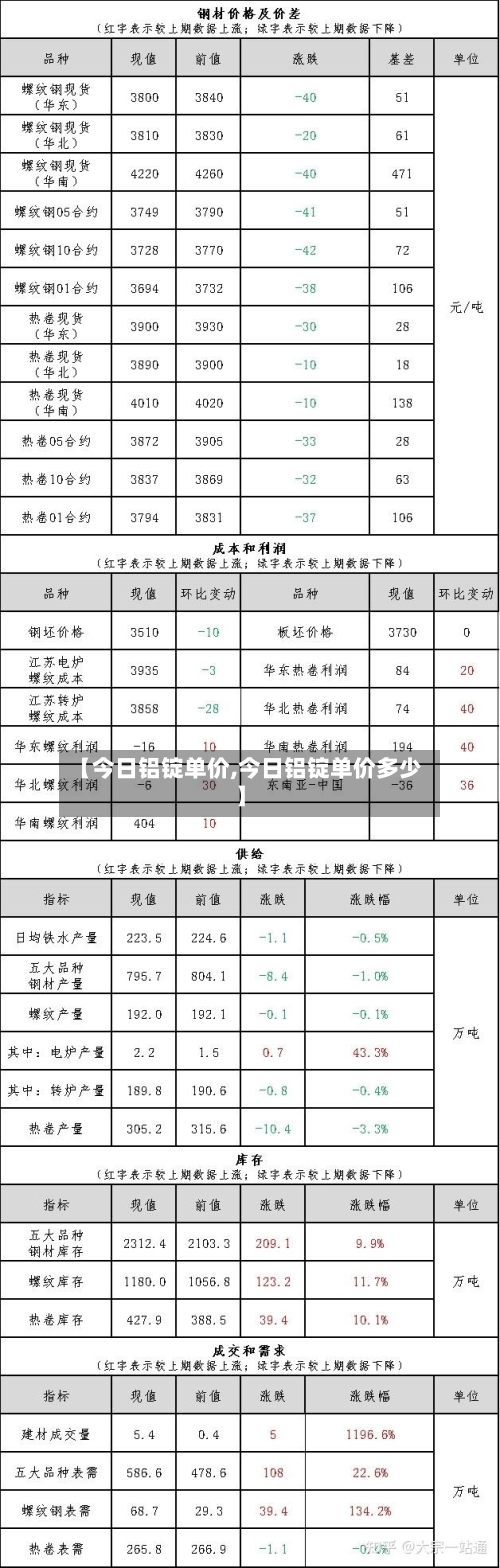 【今日铝锭单价,今日铝锭单价多少】-第1张图片
