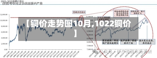 【铜价走势图10月,1022铜价】-第2张图片