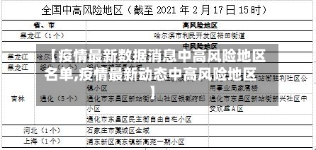 【疫情最新数据消息中高风险地区名单,疫情最新动态中高风险地区】-第1张图片