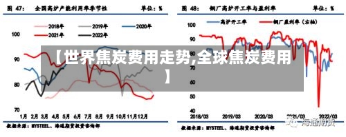 【世界焦炭费用走势,全球焦炭费用】-第1张图片