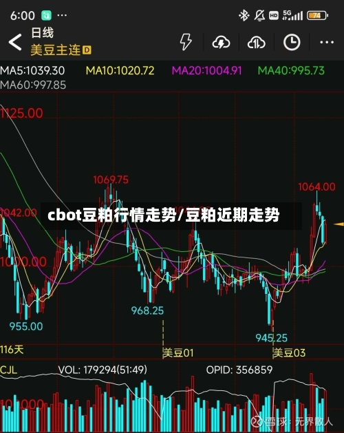 cbot豆粕行情走势/豆粕近期走势-第1张图片