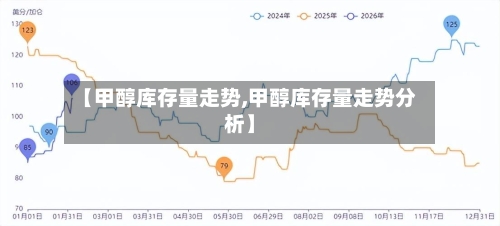【甲醇库存量走势,甲醇库存量走势分析】-第1张图片