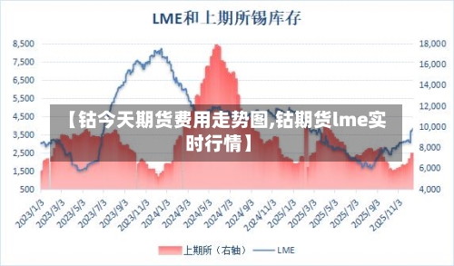 【钴今天期货费用走势图,钴期货lme实时行情】-第2张图片