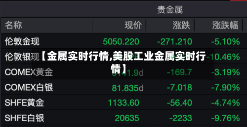 【金属实时行情,美股工业金属实时行情】-第1张图片