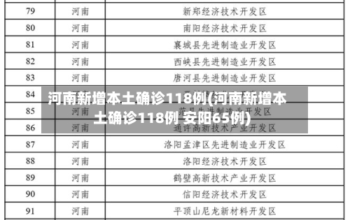 河南新增本土确诊118例(河南新增本土确诊118例 安阳65例)-第1张图片