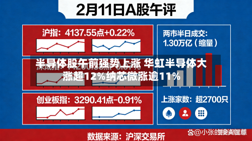 半导体股午前强势上涨 华虹半导体大涨超12%纳芯微涨逾11%-第2张图片