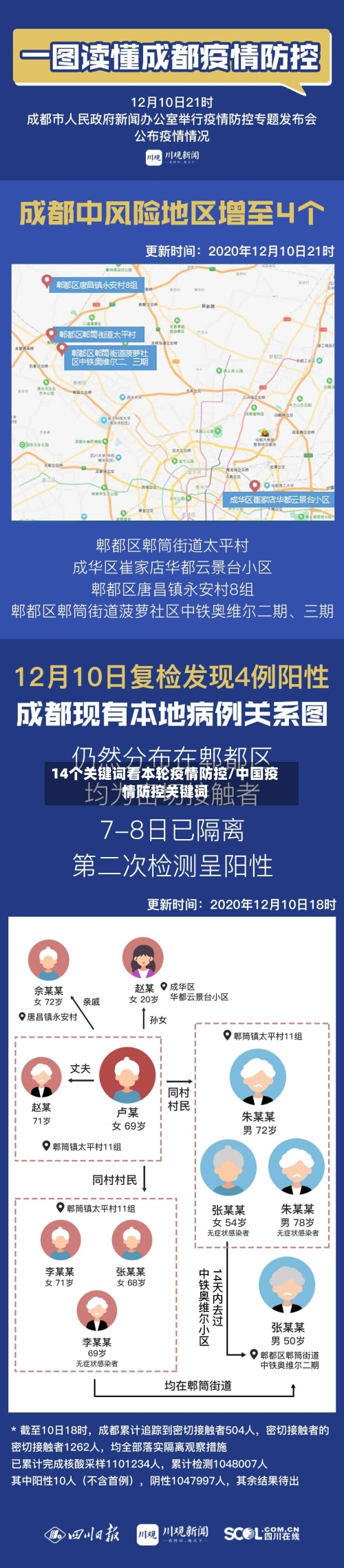 14个关键词看本轮疫情防控/中国疫情防控关键词-第1张图片